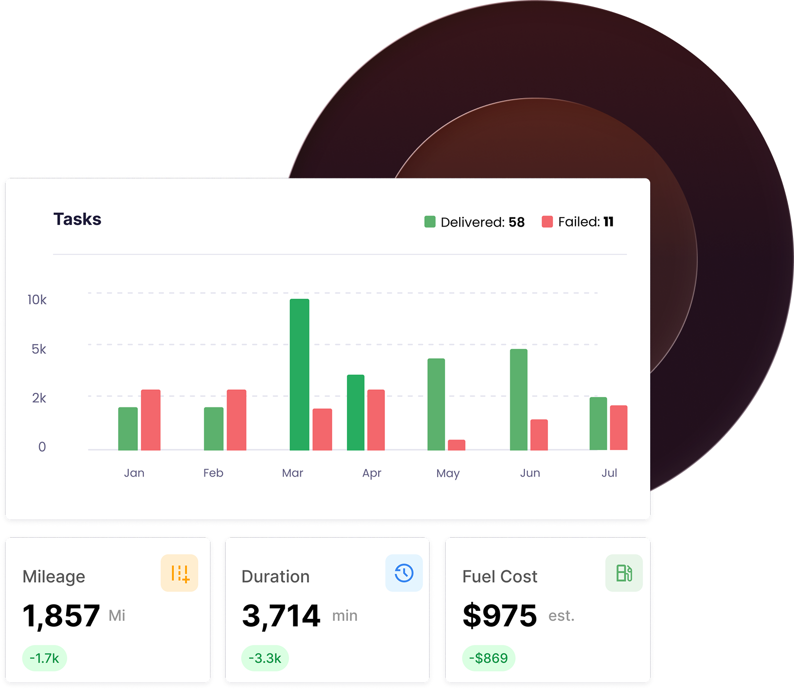 Data-driven dashboards and reports.
